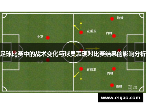 足球比赛中的战术变化与球员表现对比赛结果的影响分析